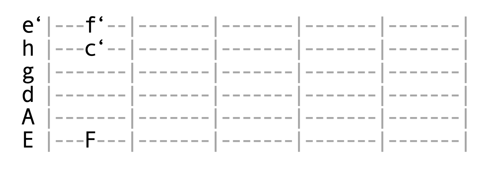 Gitarrengriffbrett Halbtonschritte von e zuf und von h zu c