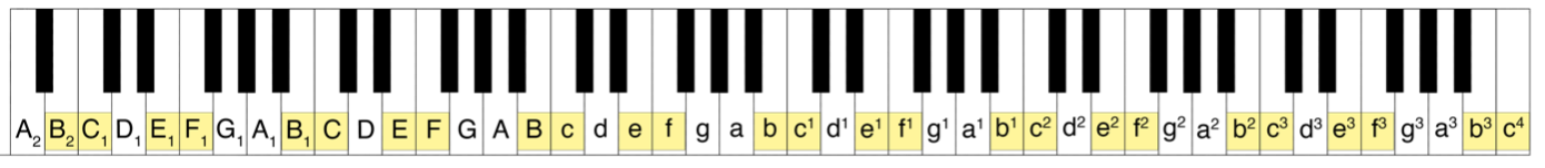 Klaviertastatur mit markierung der Halbtonschritte von h zu c und von e zu f